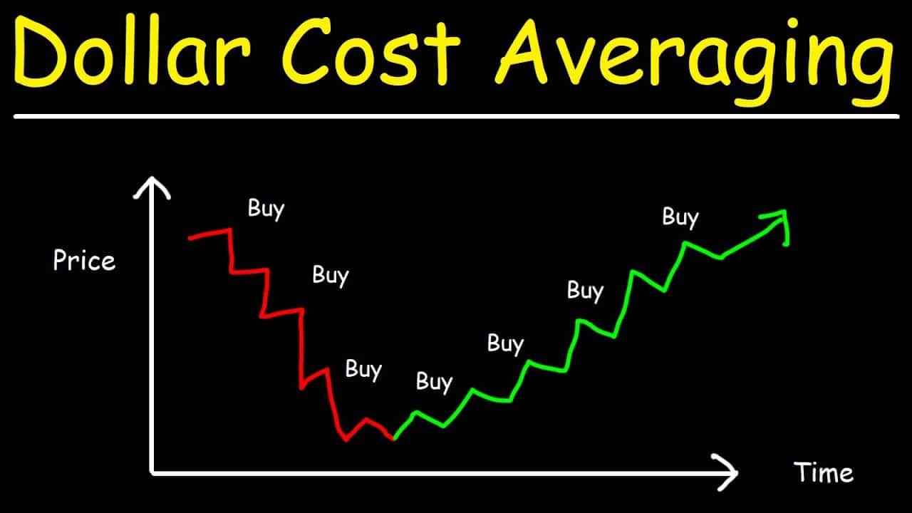 How Dollar-cost Averaging Works